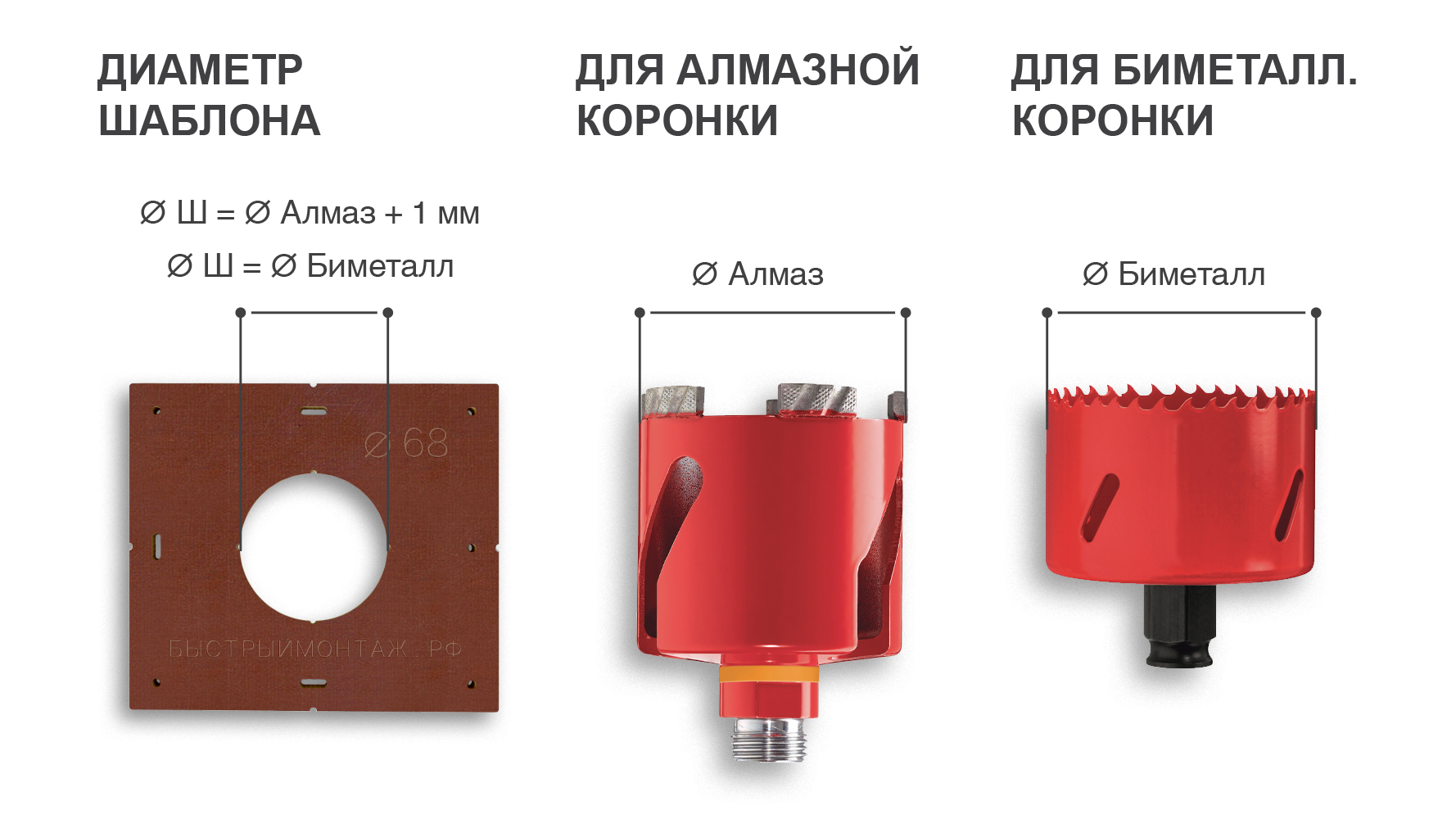 Диаметр коронки под подрозетник